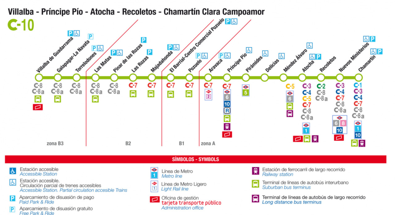 Mapa del recorrido completo de la línea C-10 de Cercanías Madrid.
