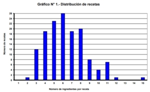 «Manual de buen gusto»: estudio de un recetario peruano impreso en 1866
