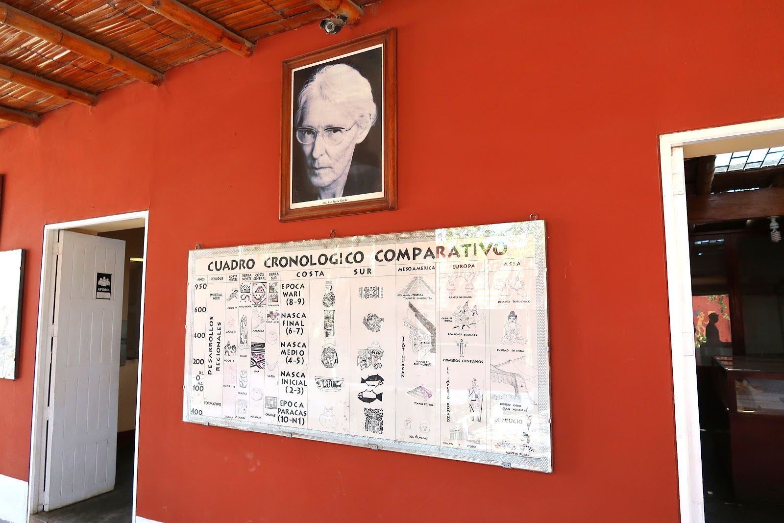 Museo María Reiche: Cuadro cronológico comparativo de culturas antiguas